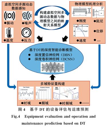 數據驅動的復雜產品智能服務技術與應用